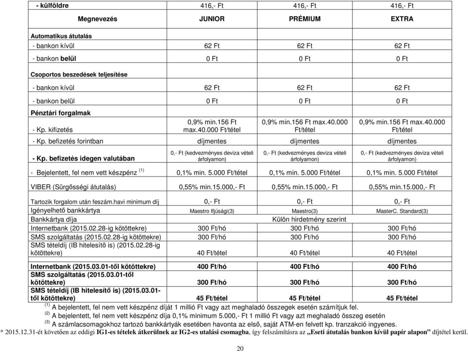 befizetés idegen valutában 0,- (kedvezményes deviza vételi árfolyamon) 0,- (kedvezményes deviza vételi árfolyamon) 0,- (kedvezményes deviza vételi árfolyamon) - Bejelentett, fel nem vett készpénz (1)