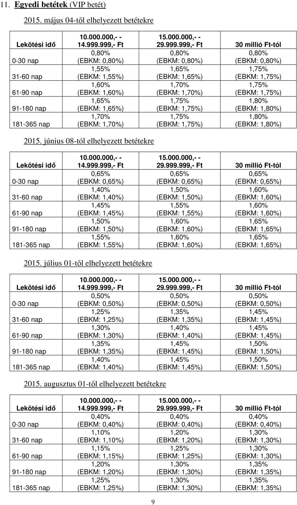 1,75% (EBKM: 1,65%) (EBKM: 1,75%) 1,70% 1,75% (EBKM: 1,70%) (EBKM: 1,75%) 1,75% 1,80% (EBKM: 1,75%) (EBKM: 1,80%) 1,75% 1,80% (EBKM: 1,75%) (EBKM: 1,80%) 2015.