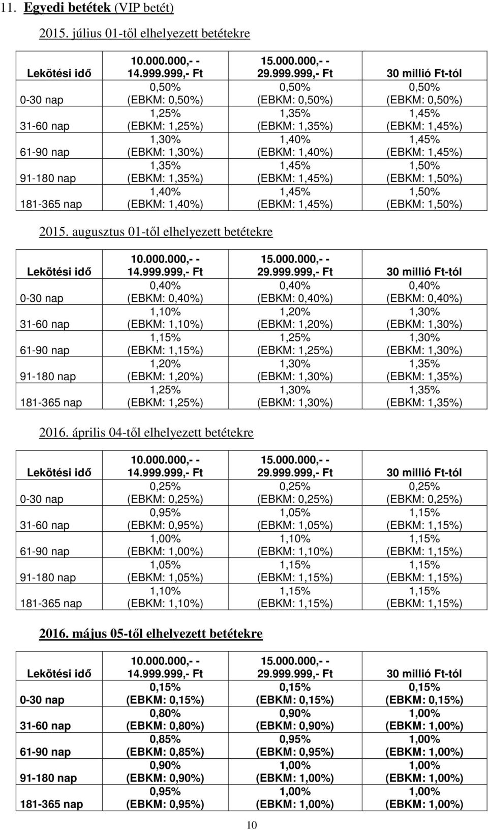 1,35% 1,45% (EBKM: 1,35%) (EBKM: 1,45%) 1,40% 1,45% (EBKM: 1,40%) (EBKM: 1,45%) 1,45% 1,50% (EBKM: 1,45%) (EBKM: 1,50%) 1,45% 1,50% (EBKM: 1,45%) (EBKM: 1,50%) 2015.