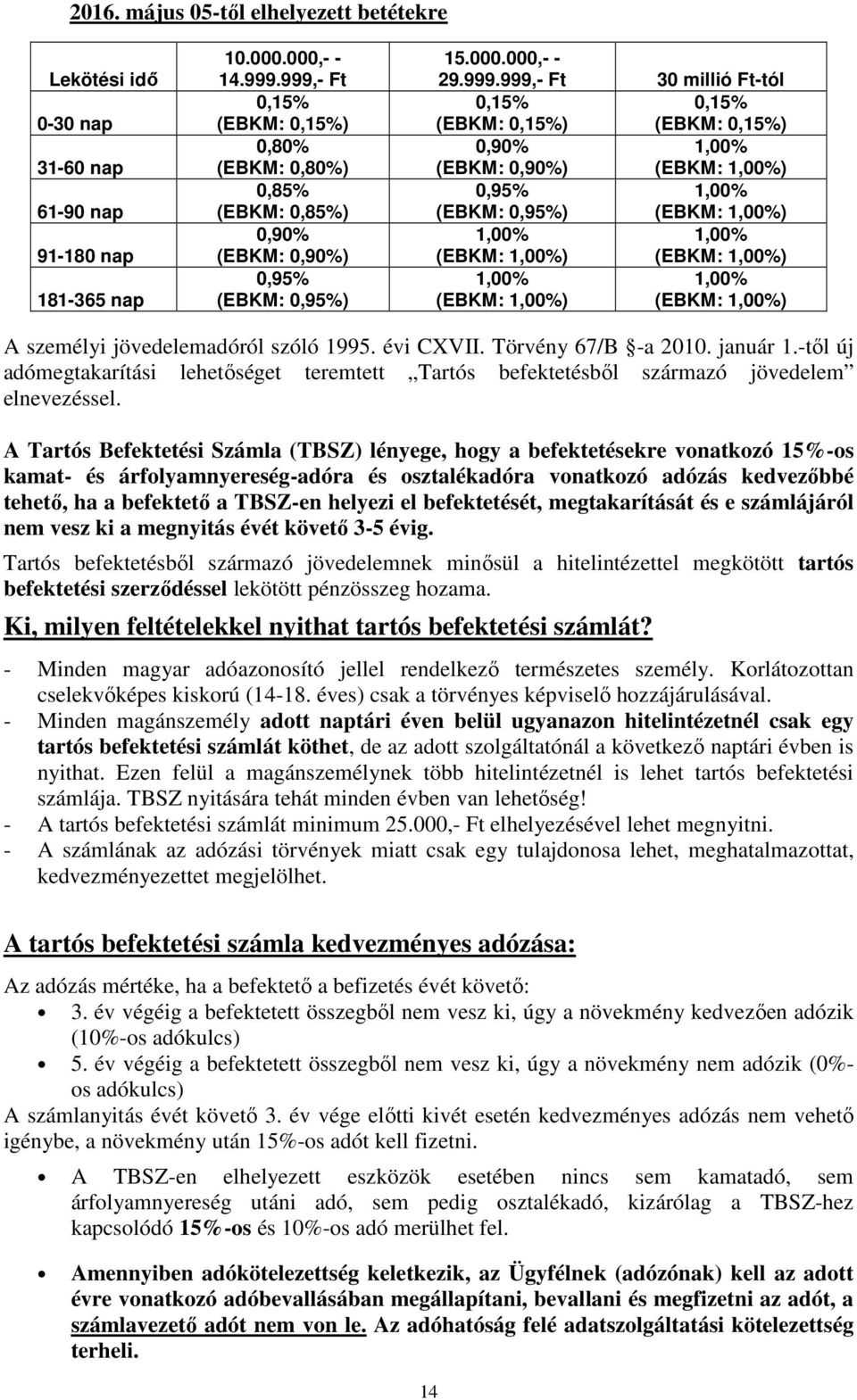 0,90% 1,00% (EBKM: 0,90%) (EBKM: 1,00%) 0,95% 1,00% (EBKM: 0,95%) (EBKM: 1,00%) 1,00% 1,00% (EBKM: 1,00%) (EBKM: 1,00%) 1,00% 1,00% (EBKM: 1,00%) (EBKM: 1,00%) A személyi jövedelemadóról szóló 1995.