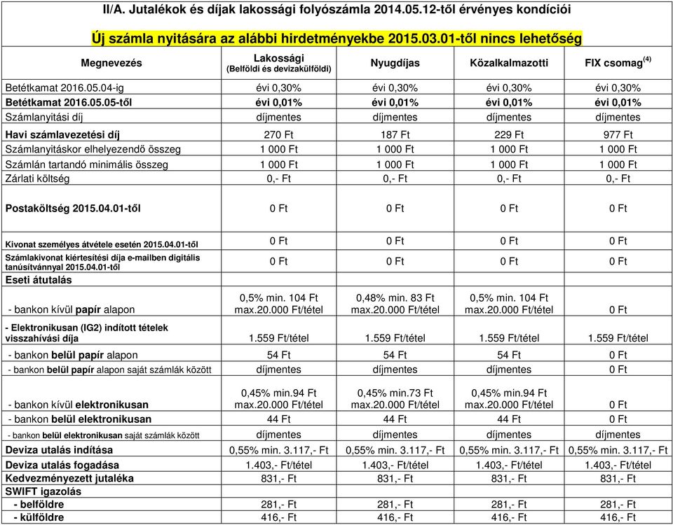 04-ig évi 0,30% évi 0,30% évi 0,30% évi 0,30% Betétkamat 2016.05.