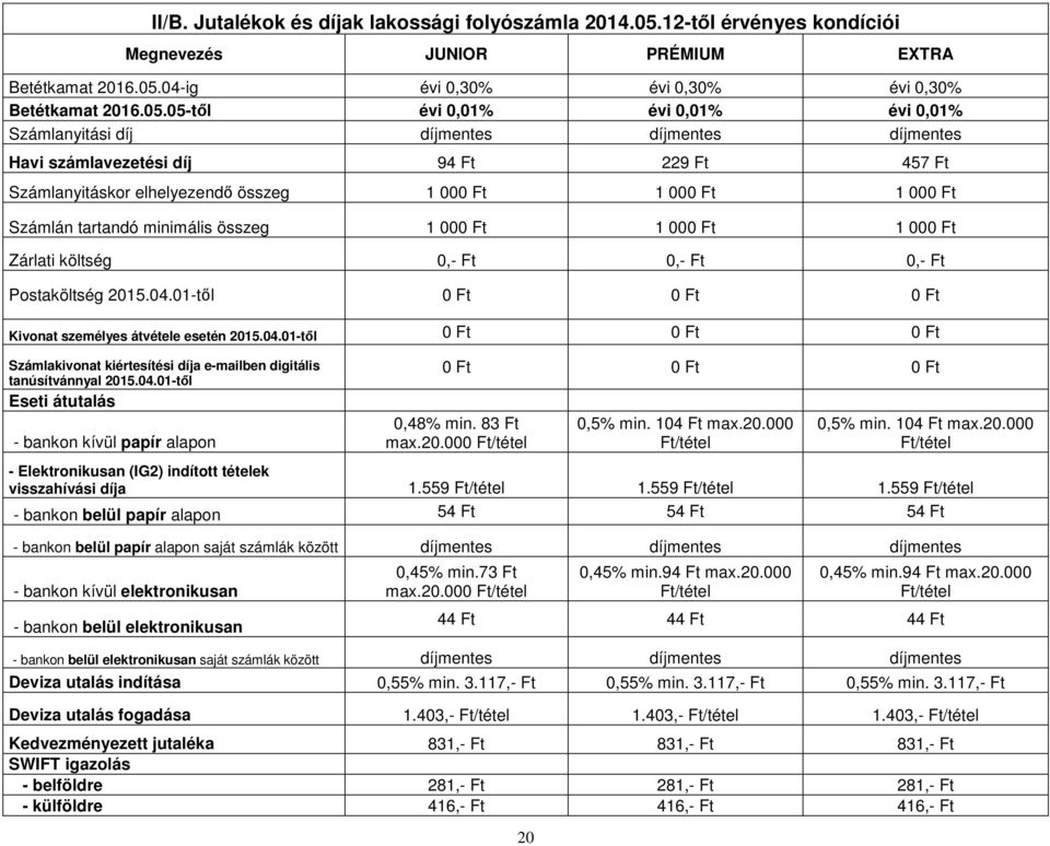 04-ig évi 0,30% évi 0,30% évi 0,30% Betétkamat 2016.05.