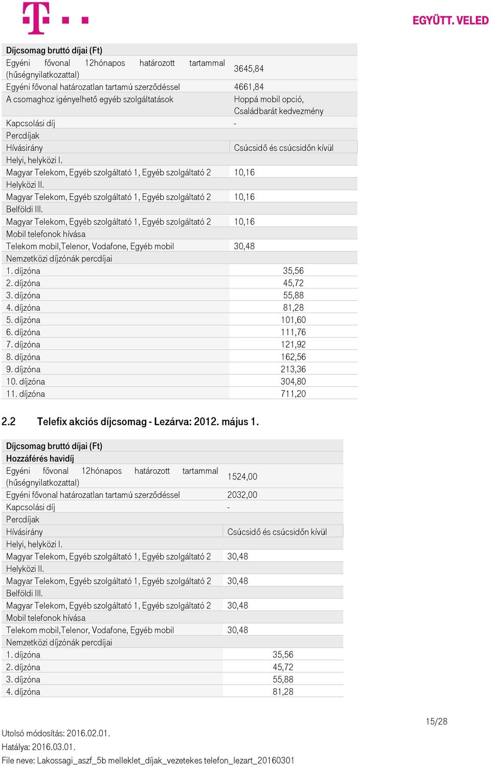 10,16 Magyar Telekom, Egyéb szolgáltató 1, Egyéb szolgáltató 2 10,16 Telekom mobil,telenor, Vodafone, Egyéb mobil 30,48 1. díjzóna 35,56 2. díjzóna 45,72 3. díjzóna 55,88 4. díjzóna 81,28 5.