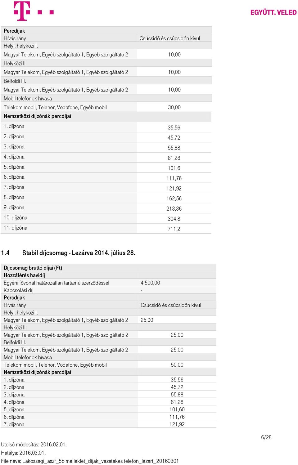 díjzóna 121,92 8. díjzóna 162,56 9. díjzóna 213,36 10. díjzóna 304,8 11. díjzóna 711,2 1.4 Stabil díjcsomag - Lezárva 2014. július 28.