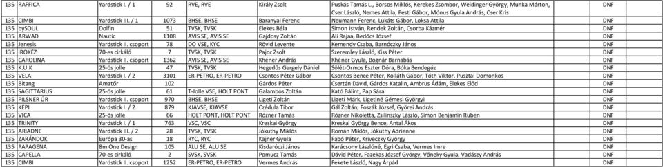 / 1 1073 BHSE, BHSE Baranyai Ferenc Neumann Ferenc, Lukáts Gábor, Loksa Attila DNF 135 bysoul Dolfin 51 TVSK, TVSK Elekes Béla Simon István, Rendek Zoltán, Csorba Kázmér DNF 135 ARWAD Nautic 1108