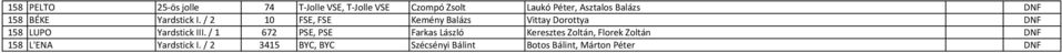 / 2 10 FSE, FSE Kemény Balázs Vittay Dorottya DNF 158 LUPO Yardstick III.