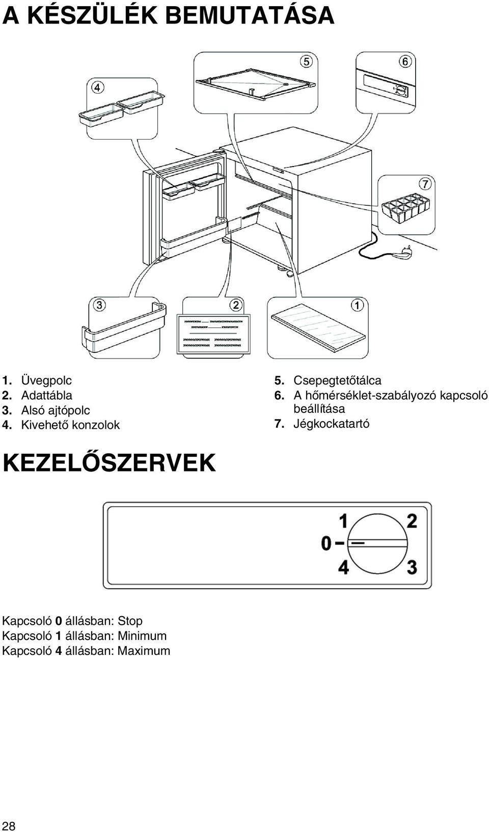 A hőmérséklet-szabályozó kapcsoló beállítása 7.