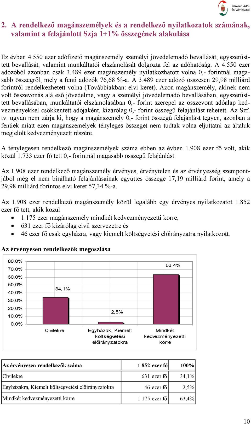 489 ezer magánszemély nyilatkozhatott volna 0,- forintnál magasabb összegről, mely a fenti adózók 76,68 %-a. A 3.