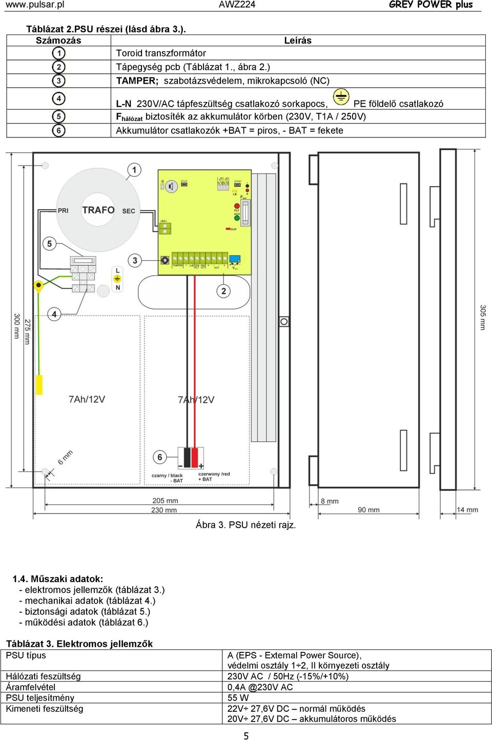 csatlakozók +BAT = piros, - BAT = fekete Ábra 3. PSU nézeti rajz. 1.4. Műszaki adatok: - elektromos jellemzők (táblázat 3.) - mechanikai adatok (táblázat 4.) - biztonsági adatok (táblázat 5.