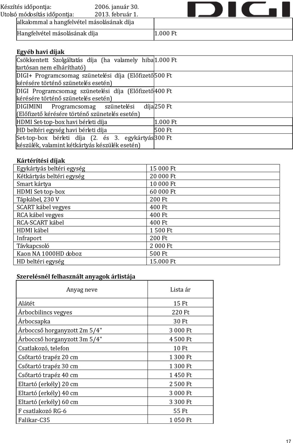 szünetelés esetén) DIGIMINI Programcsomag szünetelési díja 250 Ft (Előfizető kérésére történő szünetelés esetén) HDMI Set-top-box havi bérleti díja 1.