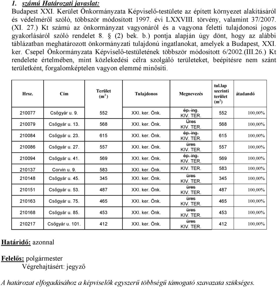 k. b.) pontja alapján úgy dönt, hogy az alábbi táblázatban meghatározott önkormányzati tulajdonú ingatlanokat, amelyek a Budapest, XXI. ker.