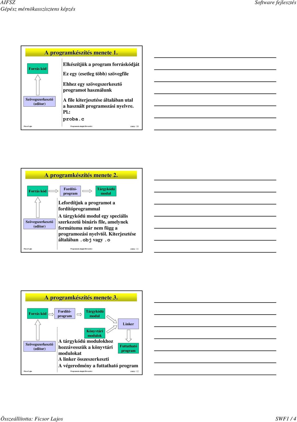 programozási nyelvre. Pl.: proba.c Programozás alapjai (Bevezetés) SWF1/ 10 A programkészítés menete 2.