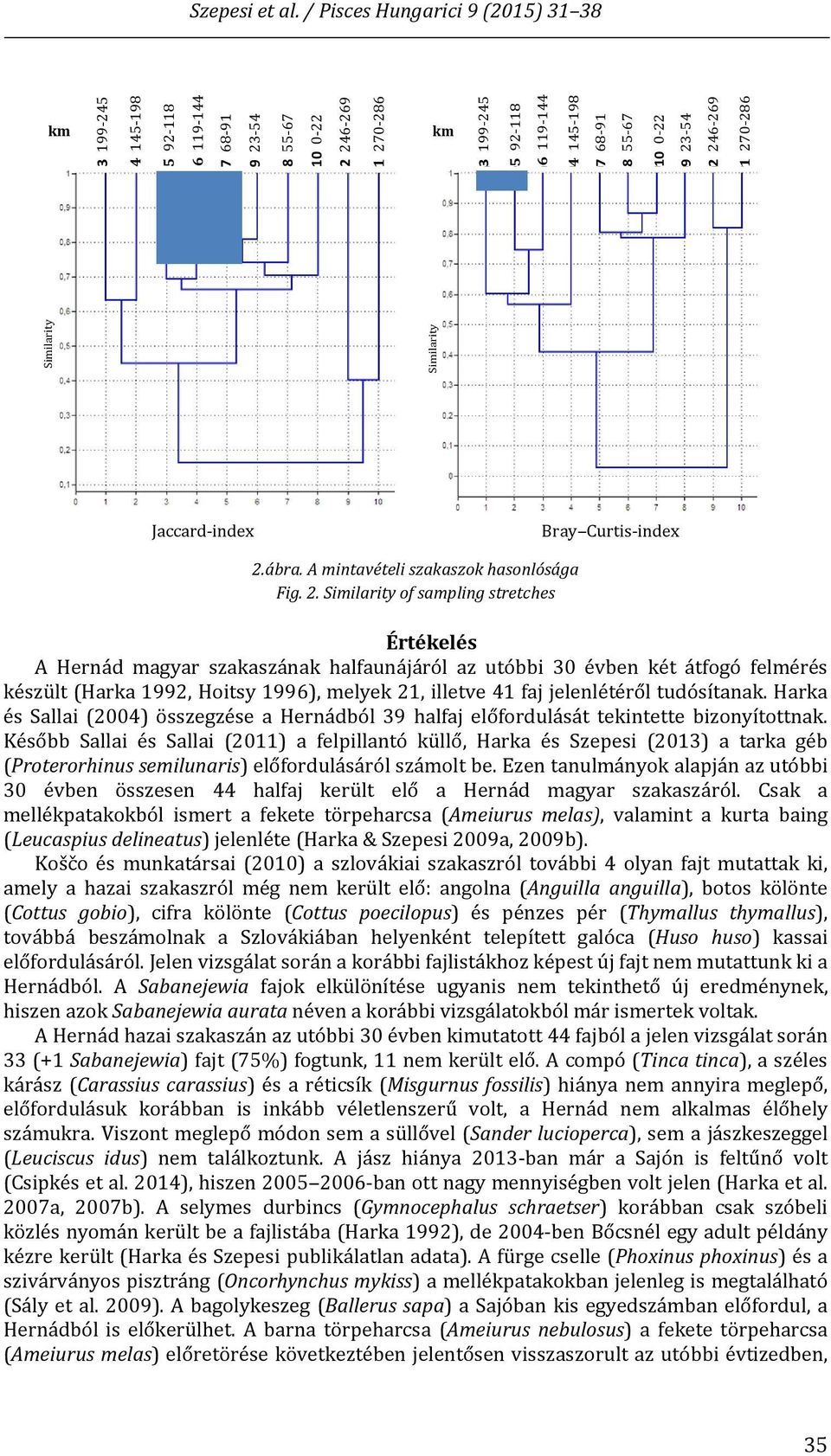 9 23 54 Jaccard index Bray Curtis index 2.ábra. A mintavételi szakaszok hasonlósága Fig. 2. Similarity of sampling stretches Értékelés A Hernád magyar szakaszának halfaunájáról az utóbbi 30 évben két