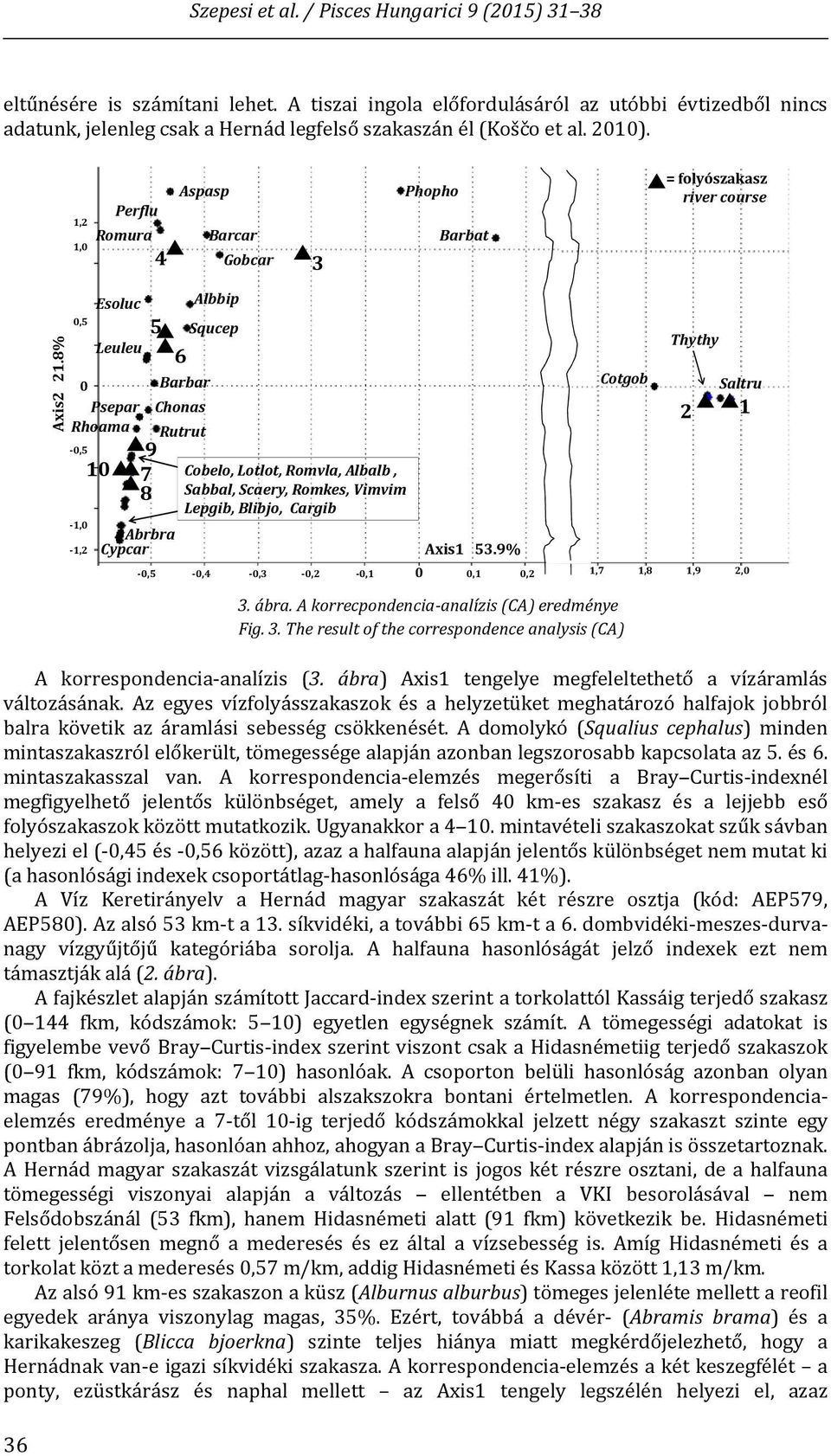 8% 0,5 0 Psepar Rhoama 0,5 1,0 1,2 Esoluc Leuleu 10 5 9 7 8 Abrbra Cypcar 6 Albbip Squcep Barbar Chonas Rutrut Cobelo, Lotlot, Romvla, Albalb, Sabbal, Scaery, Romkes, Vimvim Lepgib, Blibjo, Cargib