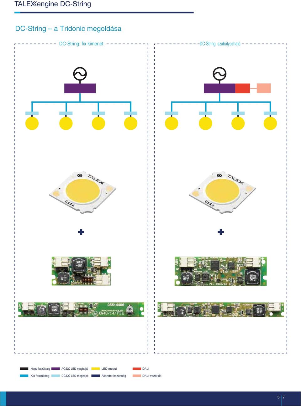 feszültség AC/DC LED-meghajtó LED-modul DALI Kis