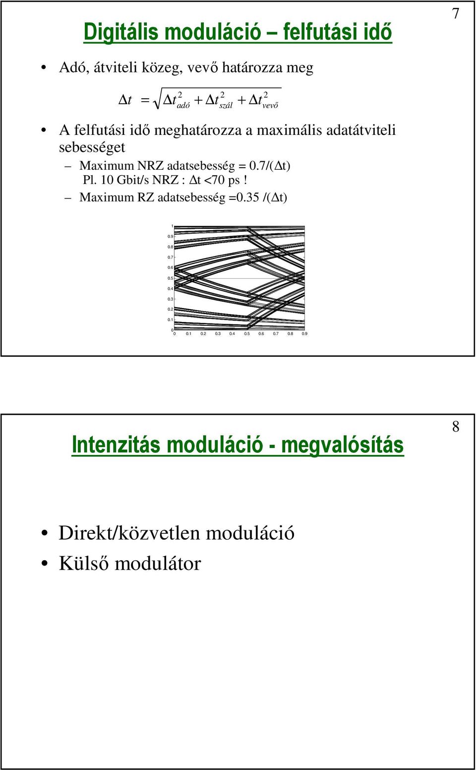 =.7/( ) Pl. 1 Gbi/s NRZ : <7 ps! Maximum RZ adasebesség =.35 /( ) 1.9.8.