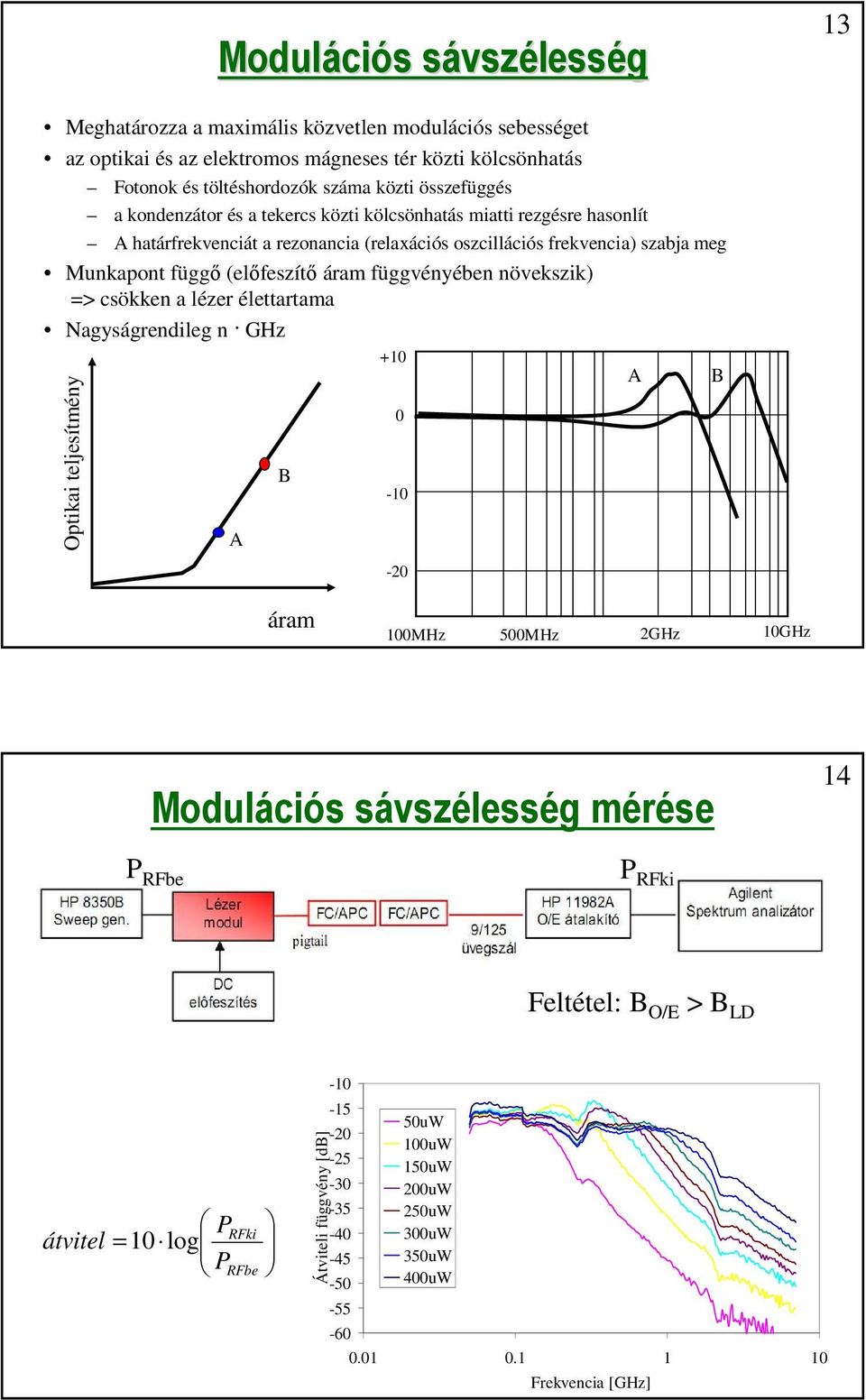 (előfeszíő áram függvényében növekszik) => csökken a lézer élearama Nagyságrendileg n GHz Opikai eljesímény A B +1-1 - A B áram 1MHz 5MHz GHz 1GHz Modulációs sávszélesség