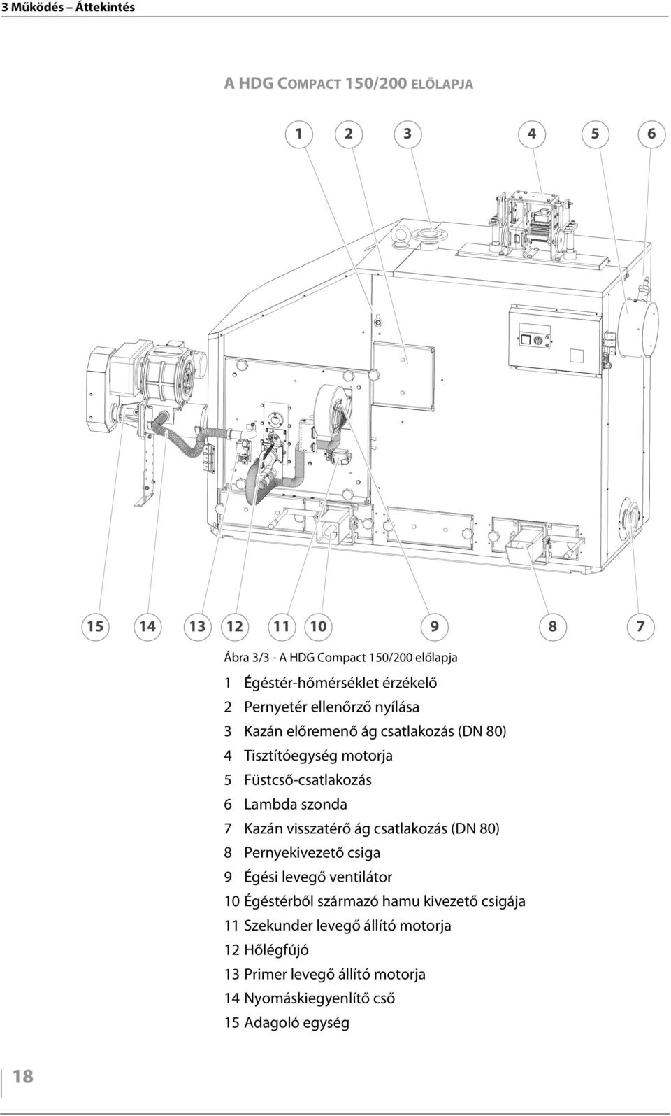 HDG Compact 100/105 HDG Compact 150/200 - PDF Ingyenes letöltés