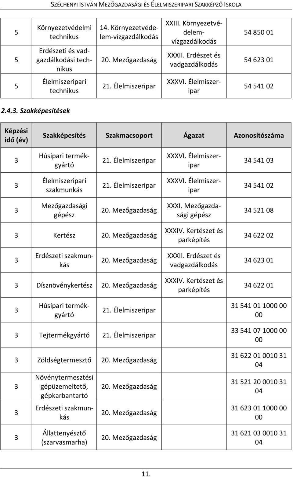 Élelmiszeripar XXXVI. Élelmiszeripar 34 541 03 3 Élelmiszeripari szakmunkás 21. Élelmiszeripar XXXVI. Élelmiszeripar 34 541 02 3 Mezőgazdasági gépész 20. Mezőgazdaság XXXI.