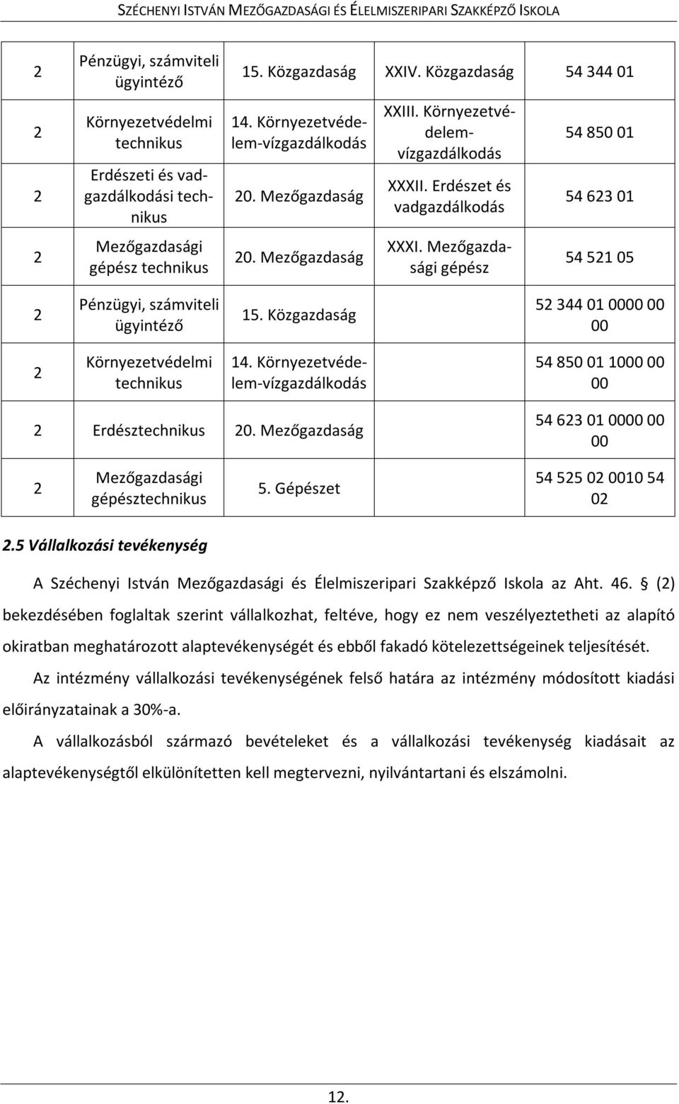 Mezőgazdasági gépész 54 850 01 54 623 01 54 521 05 2 Pénzügyi, számviteli ügyintéző 15. Közgazdaság 52 344 01 0000 00 00 2 Környezetvédelmi technikus 14.