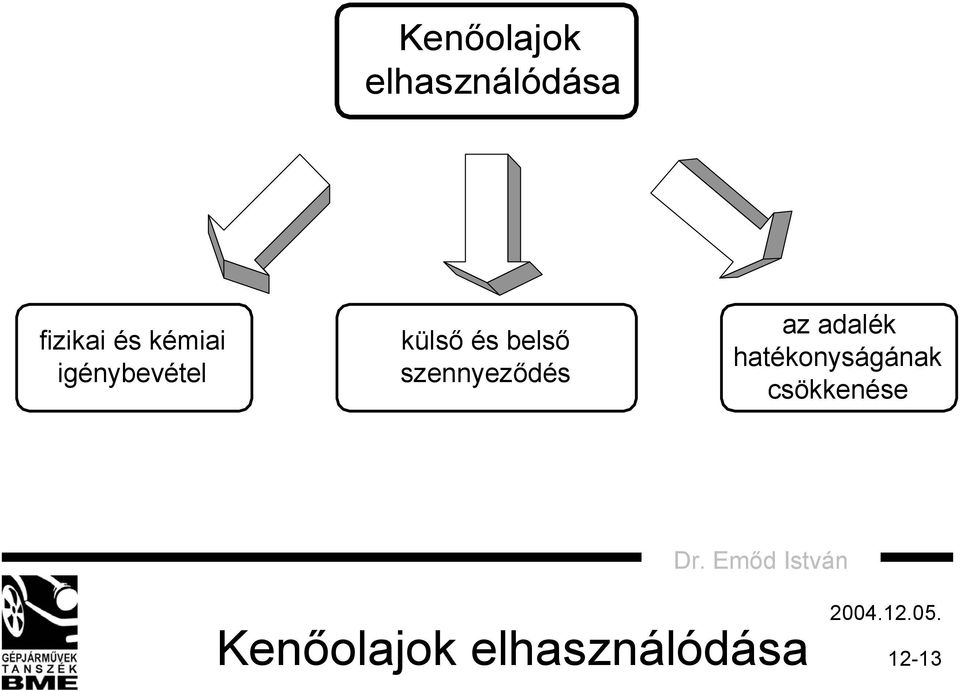 szennyeződés az adalék hatékonyságának