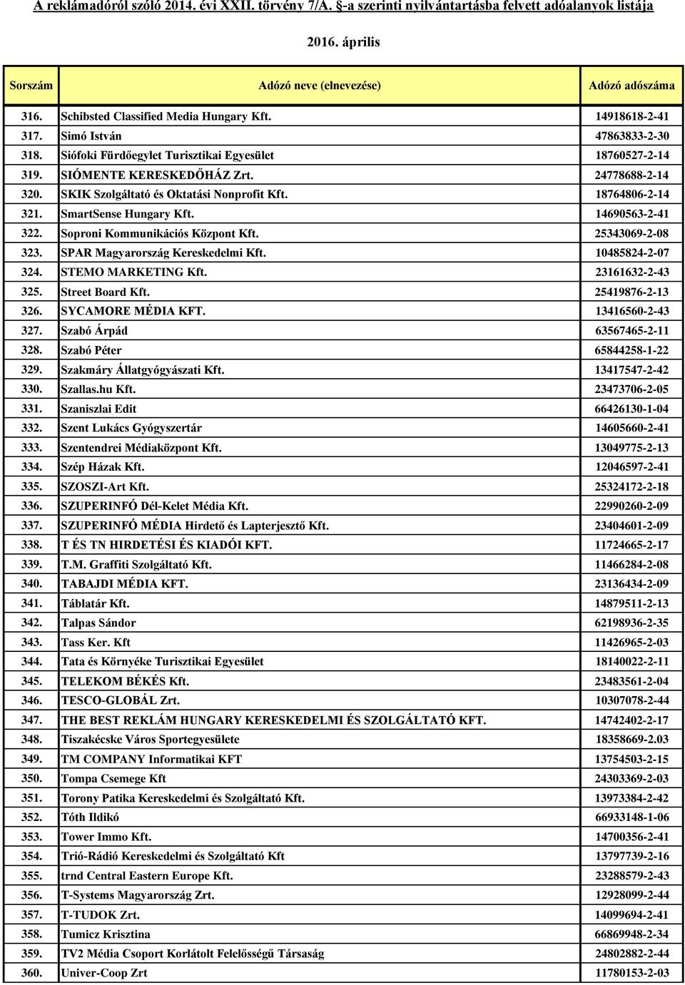 SPAR Magyarország Kereskedelmi Kft. 10485824-2-07 324. STEMO MARKETING Kft. 23161632-2-43 325. Street Board Kft. 25419876-2-13 326. SYCAMORE MÉDIA KFT. 13416560-2-43 327.