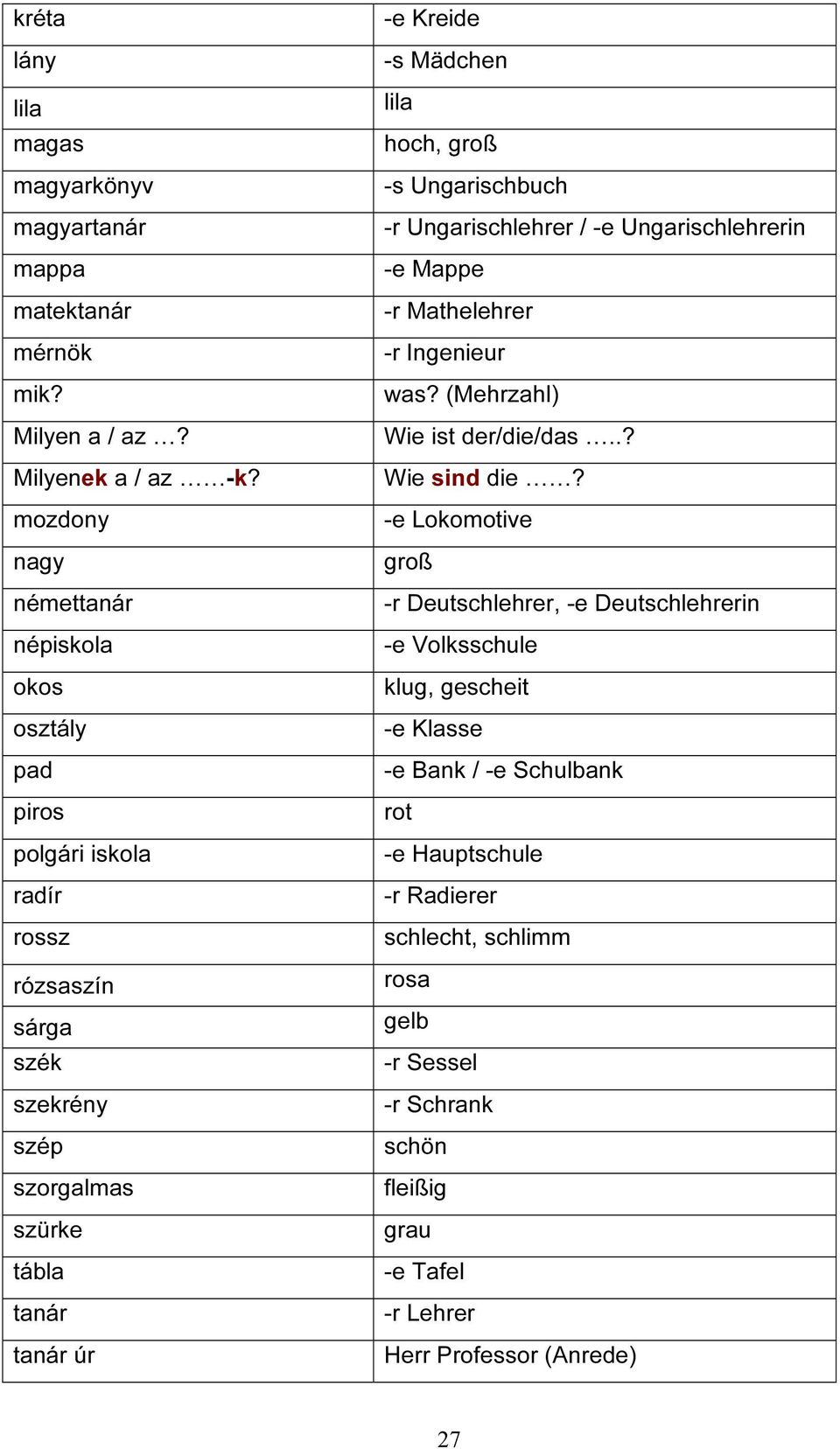 lila hoch, groß -s Ungarischbuch -r Ungarischlehrer / -e Ungarischlehrerin -e Mappe -r Mathelehrer -r Ingenieur was? (Mehrzahl) Wie ist der/die/das..? Wie sind die?