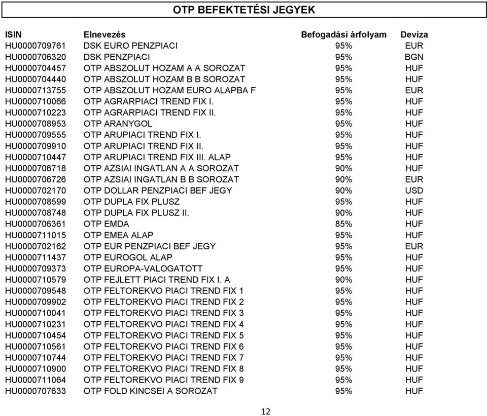 95% HUF HU0000708953 OTP ARANYGOL 95% HUF HU0000709555 OTP ARUPIACI TREND FIX I. 95% HUF HU0000709910 OTP ARUPIACI TREND FIX II. 95% HUF HU0000710447 OTP ARUPIACI TREND FIX III.