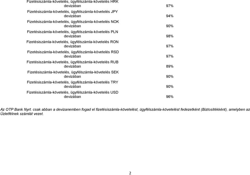 devizában 97% Fizetésiszámla-követelés, ügyfélszámla-követelés RUB devizában 89% Fizetésiszámla-követelés, ügyfélszámla-követelés SEK devizában 90% Fizetésiszámla-követelés, ügyfélszámla-követelés