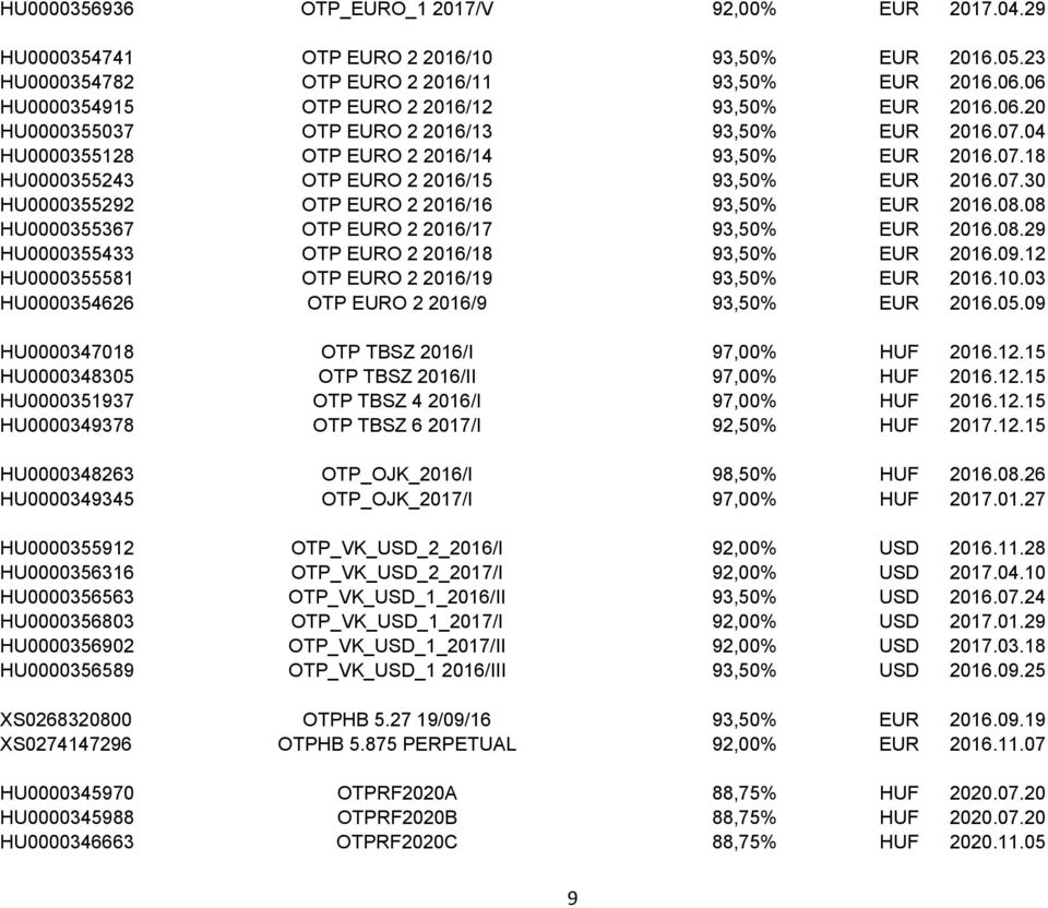 07.30 HU0000355292 OTP EURO 2 2016/16 93,50% EUR 2016.08.08 HU0000355367 OTP EURO 2 2016/17 93,50% EUR 2016.08.29 HU0000355433 OTP EURO 2 2016/18 93,50% EUR 2016.09.