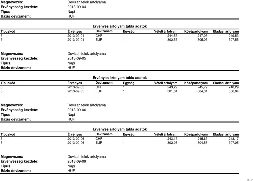 5 2013-09-05 EUR 1 301,84 304,34 306,84 2013-09-06 5 2013-09-06 CHF 1