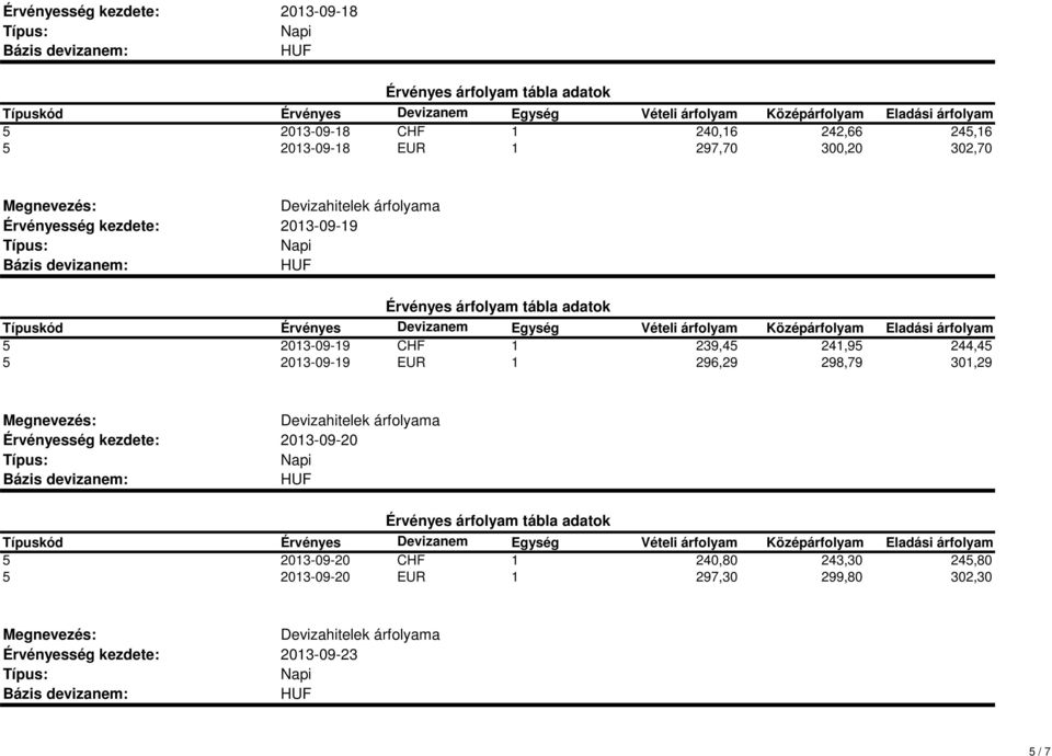 5 2013-09-19 EUR 1 296,29 298,79 301,29 2013-09-20 5 2013-09-20 CHF 1
