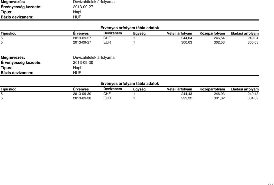 2013-09-30 5 2013-09-30 CHF 1 244,43 246,93