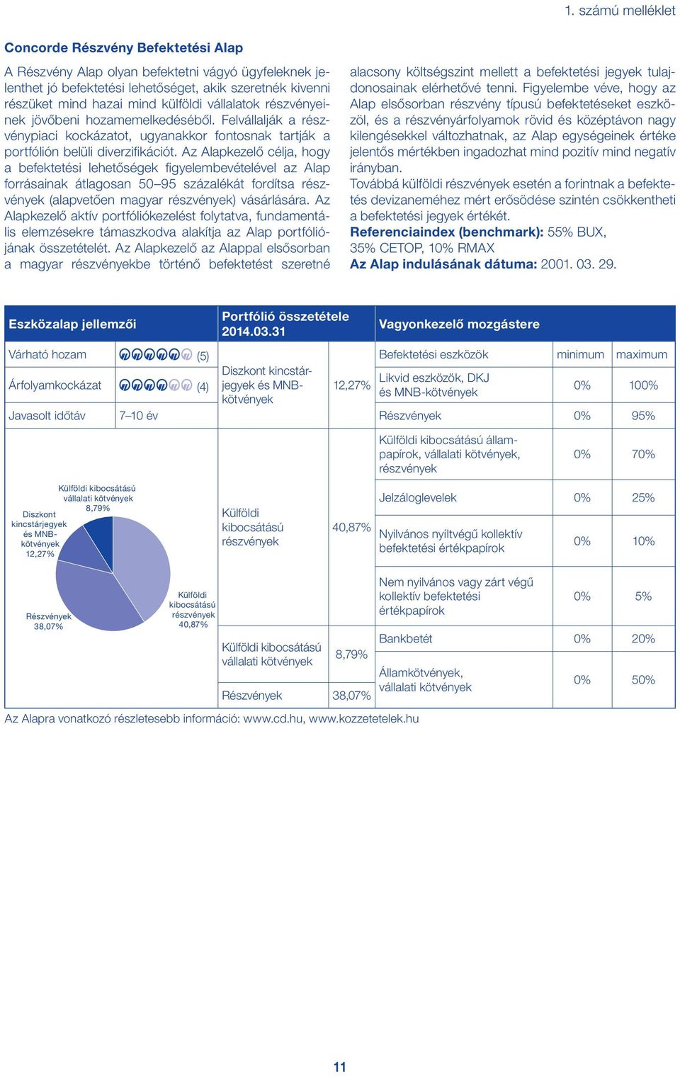Az Alapkezelő célja, hogy a befektetési lehetőségek figyelembevételével az Alap forrásainak átlagosan 50 95 százalékát fordítsa részvények (alapvetően magyar részvények) vásárlására.