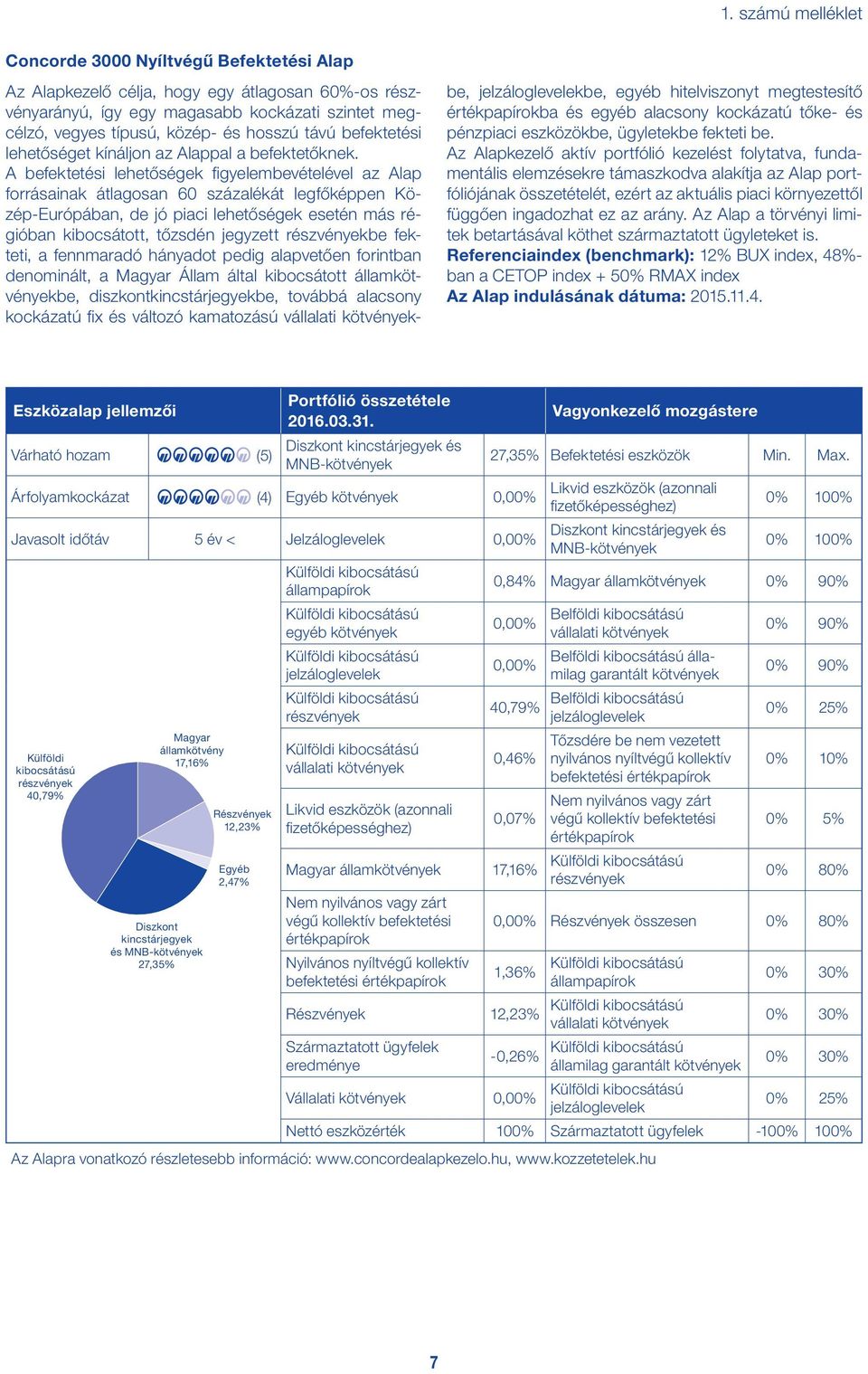 A befektetési lehetőségek figyelembevételével az Alap forrásainak átlagosan 60 százalékát legfőképpen Közép-Európában, de jó piaci lehetőségek esetén más régióban kibocsátott, tőzsdén jegyzett