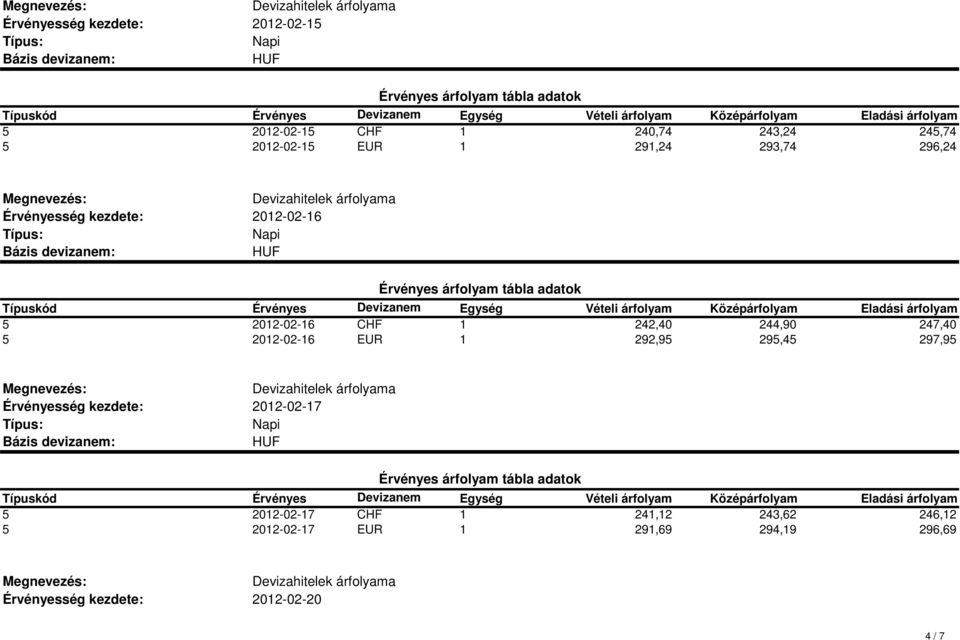 5 2012-02-16 EUR 1 292,95 295,45 297,95 2012-02-17 5 2012-02-17 CHF 1