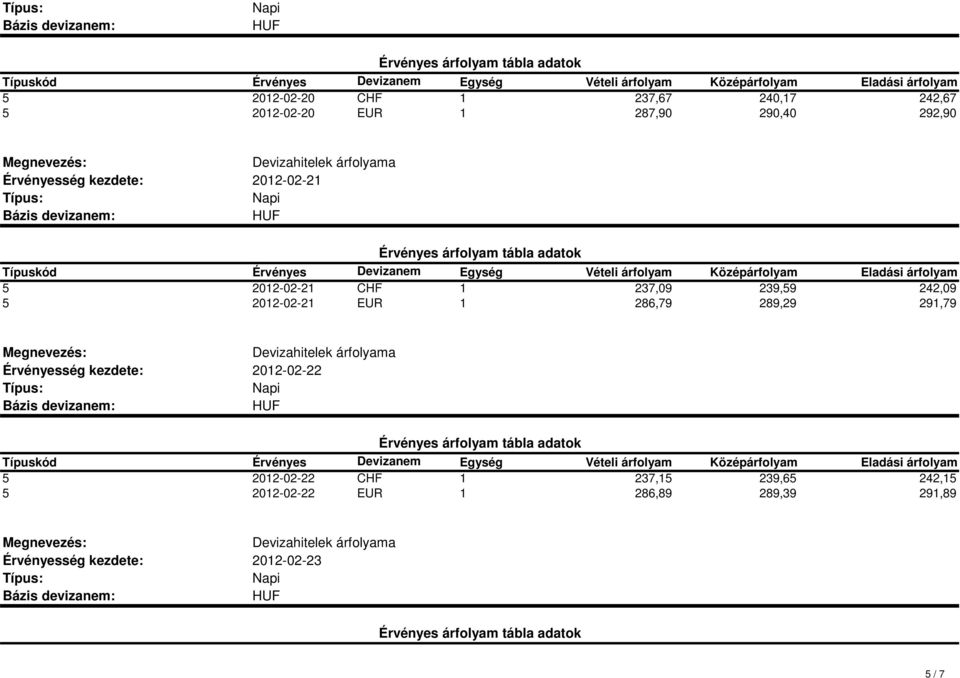2012-02-21 EUR 1 286,79 289,29 291,79 2012-02-22 5 2012-02-22 CHF 1