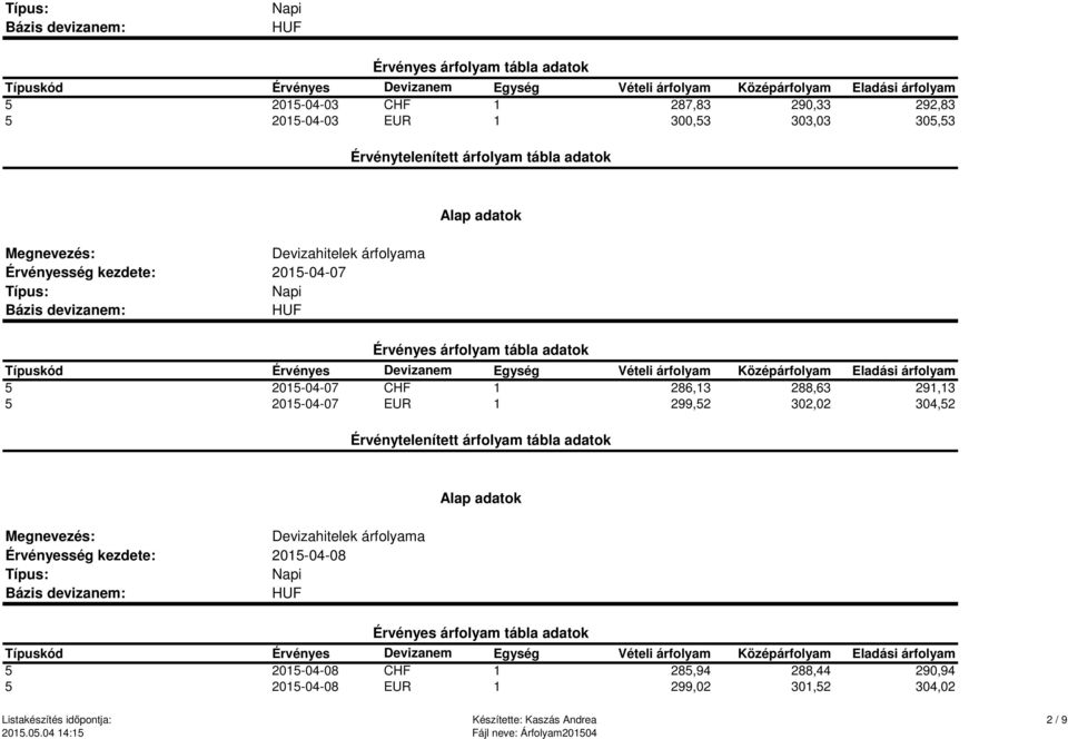 2015-04-07 EUR 1 299,52 302,02 304,52 2015-04-08 5 2015-04-08 CHF