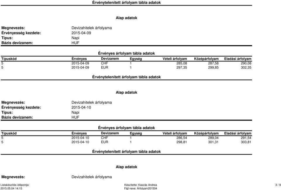 2015-04-10 5 2015-04-10 CHF 1 286,54 289,04