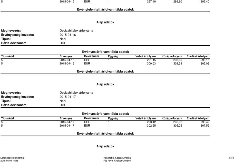 300,03 302,53 305,03 2015-04-17 5 2015-04-17 CHF 1