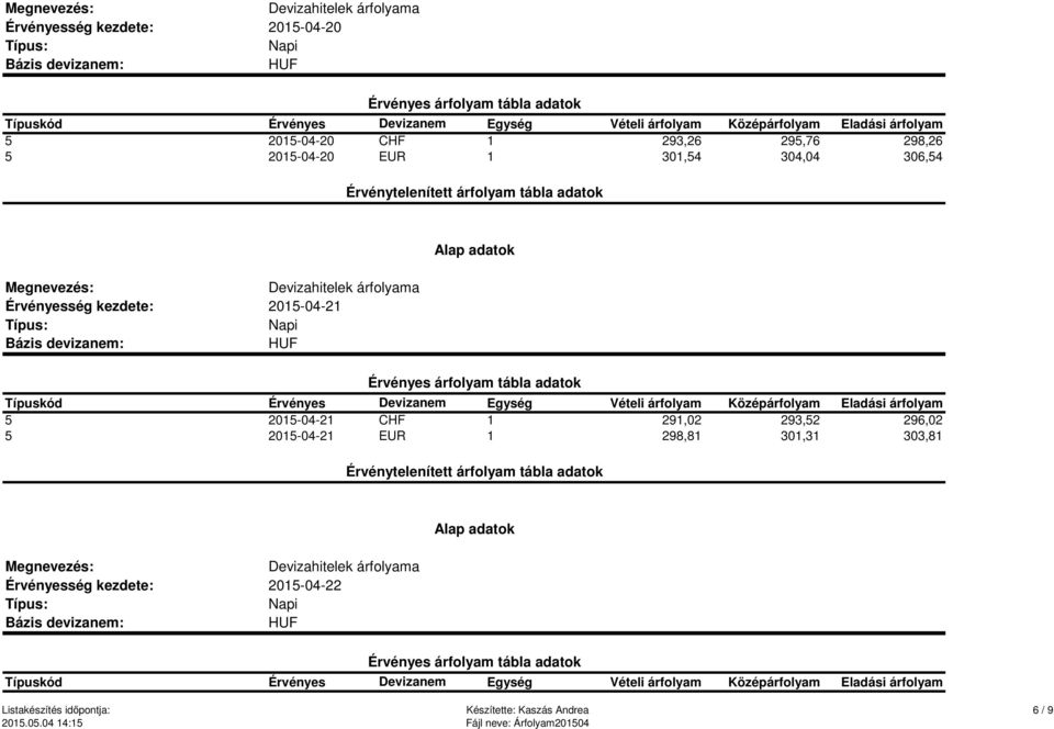2015-04-21 5 2015-04-21 CHF 1 291,02 293,52