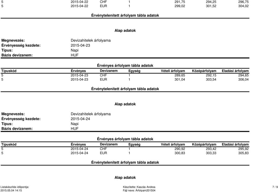 2015-04-23 EUR 1 301,04 303,54 306,04 2015-04-24 5 2015-04-24 CHF