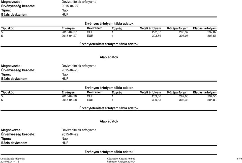 2015-04-28 5 2015-04-28 CHF 1 289,56 292,06