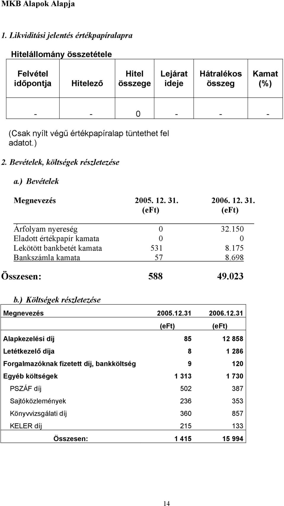 tüntethet fel adatot.) 2. Bevételek, költségek részletezése a.) Bevételek Megnevezés 2005. 12. 31. 2006. 12. 31. (eft) (eft) Árfolyam nyereség 0 32.