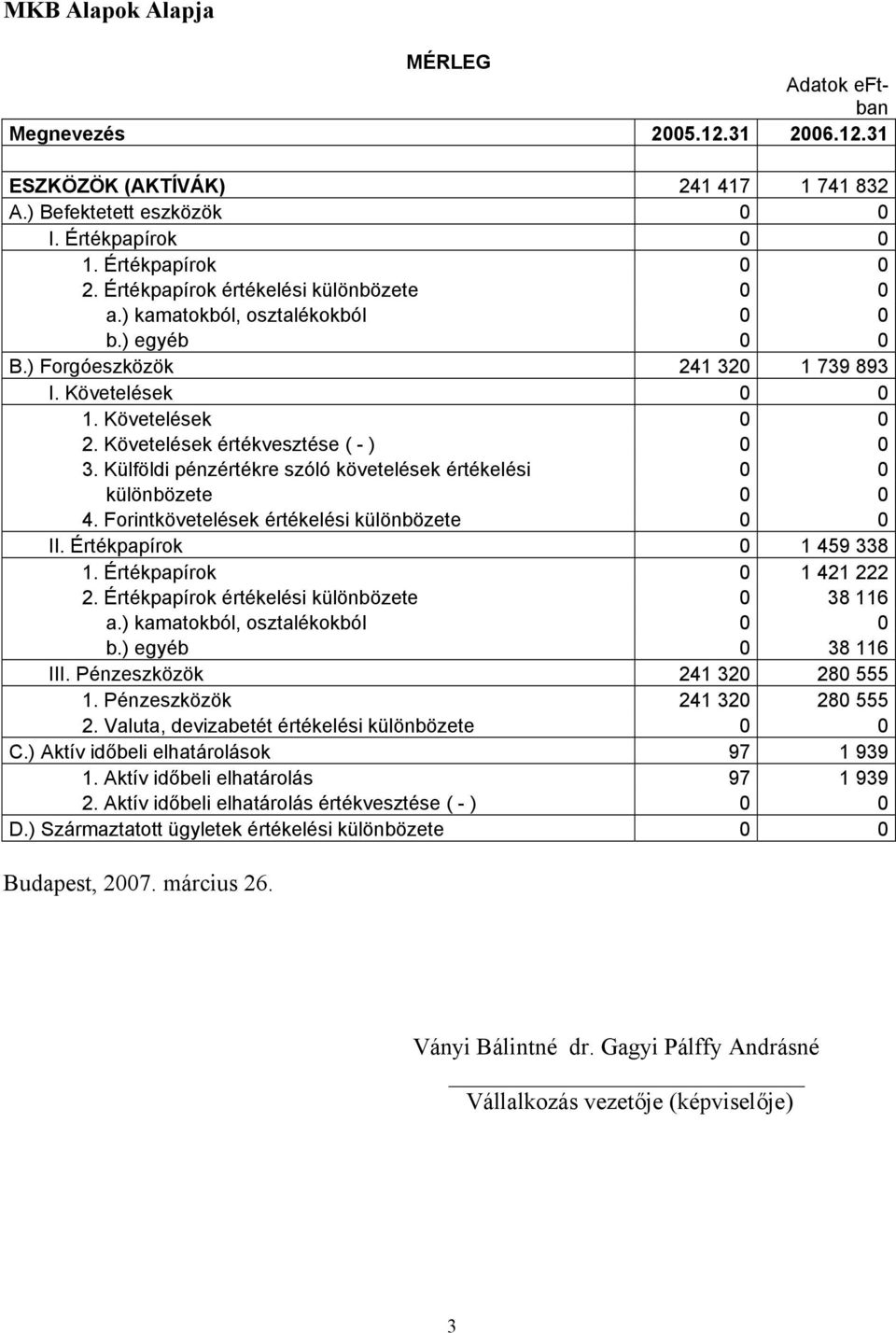 Követelések értékvesztése ( - ) 0 0 3. Külföldi pénzértékre szóló követelések értékelési 0 0 különbözete 0 0 4. Forintkövetelések értékelési különbözete 0 0 II. Értékpapírok 0 1 459 338 1.
