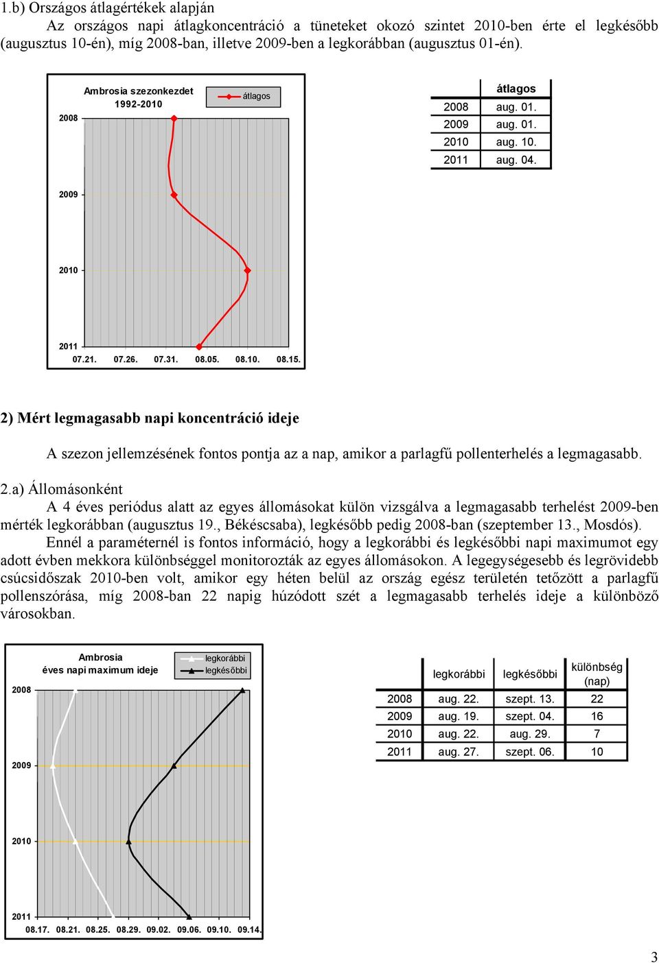 2) Mért legmagasabb napi koncentráció ideje A szezon jellemzésének fontos pontja az a nap, amikor a parlagfű pollenterhelés a legmagasabb. 2.