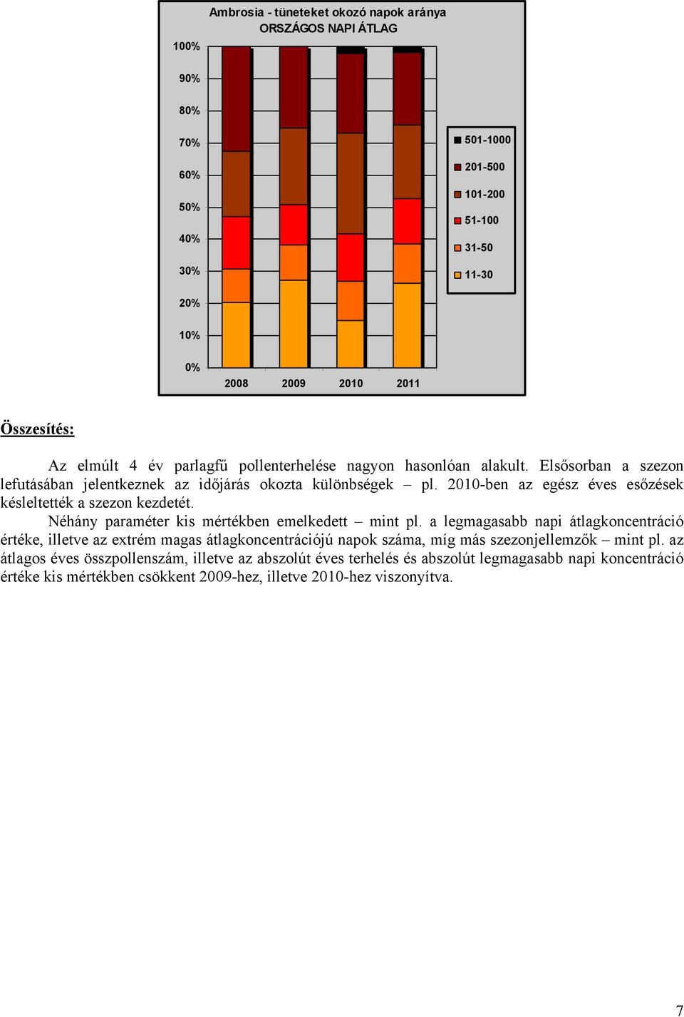 2010-ben az egész éves esőzések késleltették a szezon kezdetét. Néhány paraméter kis mértékben emelkedett mint pl.