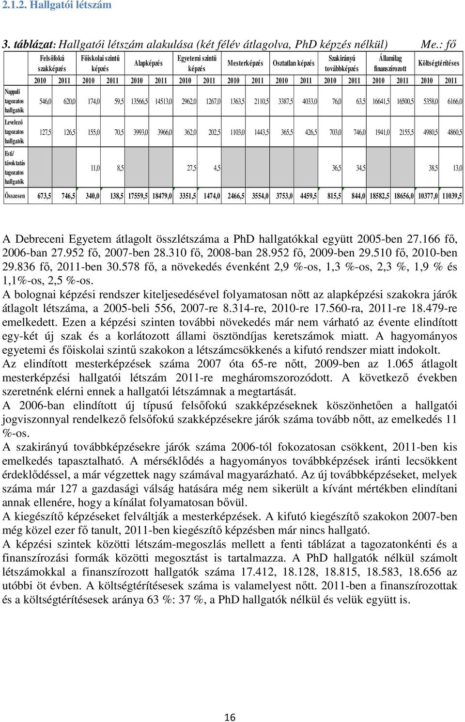 Osztatlan képzés Szakirányú továbbképzés Államilag finanszírozott Költségtérítéses 2010 2011 2010 2011 2010 2011 2010 2011 2010 2011 2010 2011 2010 2011 2010 2011 2010 2011 546,0 620,0 174,0 59,5