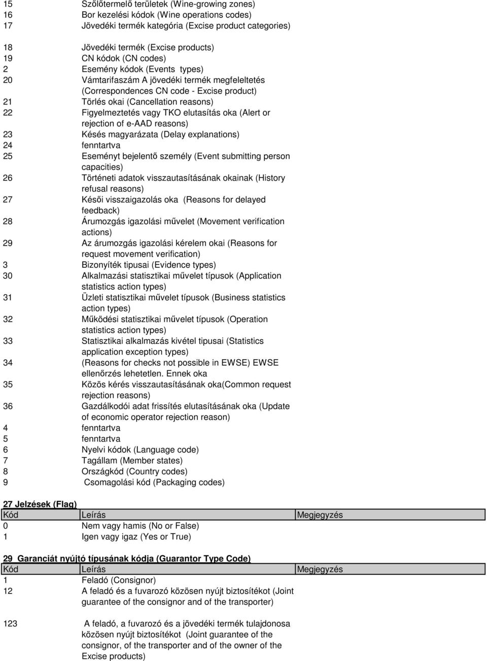 elutasítás oka (Alert or rejection of e-aad reasons) 23 Késés magyarázata (Delay explanations) 24 fenntartva 25 Eseményt bejelentı személy (Event submitting person capacities) 26 Történeti adatok