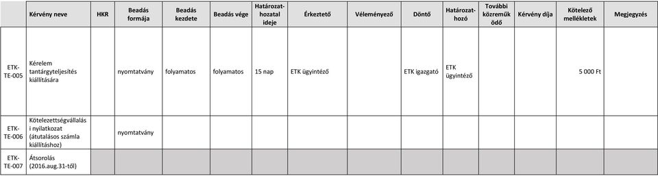 TE006 Kötelezettségvállalás i (átutalásos